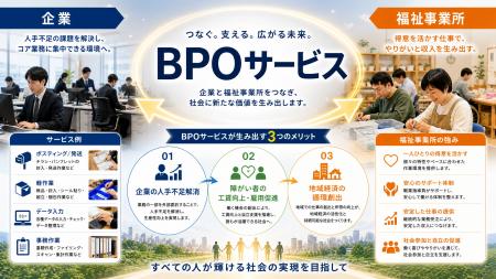 「企業の残業・業務負担軽減」と「福祉事業所の工賃向