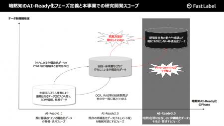FastLabel、経済産業省及びNEDOが実施する国家プロジ