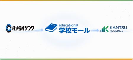 【関通HD】教育現場のDXを加速。公立学校向け集金・販