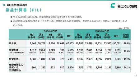 新コスモス電機、2026年3月期決算発表