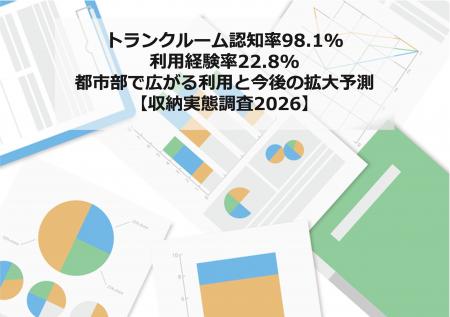 トランクルーム認知率98.1%・利用経験率22.8%ー都市部