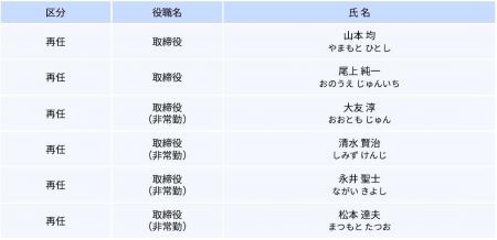 役員人事について