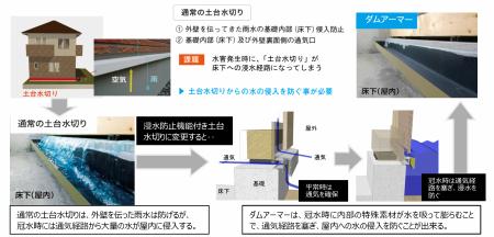 日本初※のフェイズフリー「床下浸水対策資材」の検証
