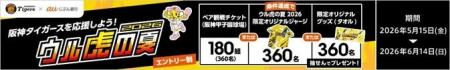 合計1,080名さまに当たる！「阪神タイガースを応援し