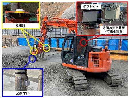 ダムコンクリート締固め品質管理システムを開発