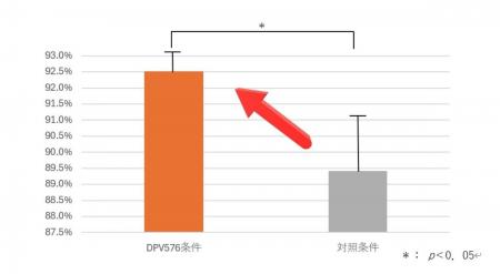 【ベネクス】PHT繊維により睡眠効率が向上されること