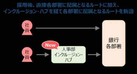 【三菱UFJ銀行】企業向けに「障がい者雇用サポート」