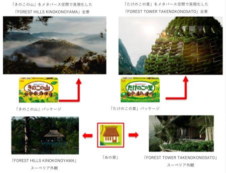 クラスター×明治、話題の“あの家”「FOREST HILLS KINO