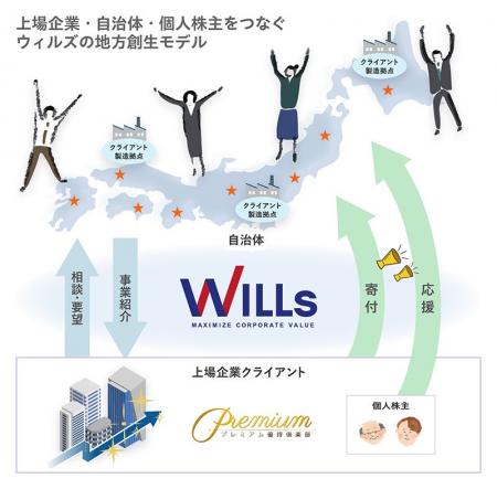 一般社団法人自治体DX推進協議会、株式会社ウィルズの