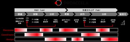 日立ハイテク「PROACCELA」として研究開発・量産設計