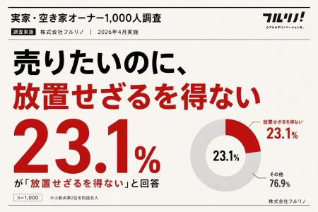 【空き家問題1,000人調査】「売りたいのに、放置せざ