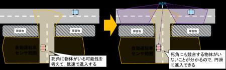 「死角」をなくす自動運転へ、名古屋大学コンソーシア