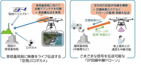 「空飛ぶロボカメ」と「IP回線中継ドローン」を開発