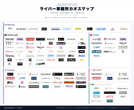 【2026年最新版】TikTok・Pocochaなどのライバー事務