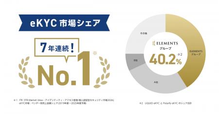 ELEMENTSグループの株式会社Liquid・株式会社ポラリフ ELEMENTSグループの株式会社Liquid・株式会社ポラリフ