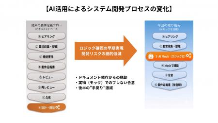【ジャストアイデアを、その日のうちに『動く試作品』