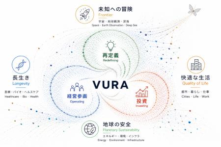 VURA、AI時代の「企業価値再定義(Enterprise Redefin VURA、AI時代の「企業価値再定義(Enterprise Redefin