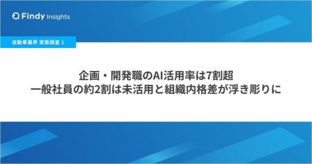【自動車業界 実態調査（1）】企画・開発職のAI活用率