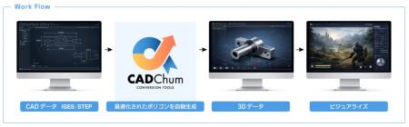 [新製品]CADデータを数分で3D化
