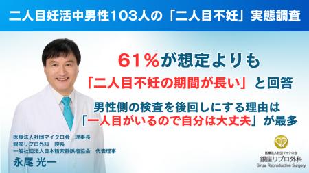 二人目妊活中男性103人の「二人目不妊」実態調査　61