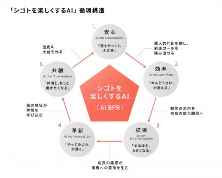 ストックマーク、新ブランドプロミス「シゴトを楽しく ストックマーク、新ブランドプロミス「シゴトを楽しく