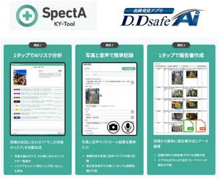 SOLIZE Ureka Technologyとグリーンクロスが業務提携