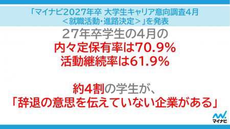 「マイナビ2027年卒 大学生キャリア意向調査4月＜就職