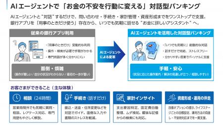 みずほ銀行、対話型AIアシスタント「あおまるバンク」 みずほ銀行、対話型AIアシスタント「あおまるバンク」