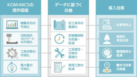 クオリカ、スター精密の新工場に生産性改善システム「 クオリカ、スター精密の新工場に生産性改善システム「