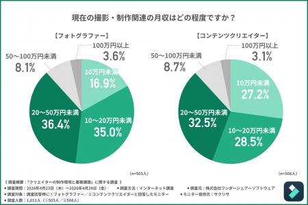 【1000名のクリエイター・フォトグラファーに調査】プ