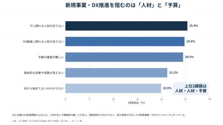 「新規事業の孤独なギャンブル」を終わらせる。モンス 「新規事業の孤独なギャンブル」を終わらせる。モンス