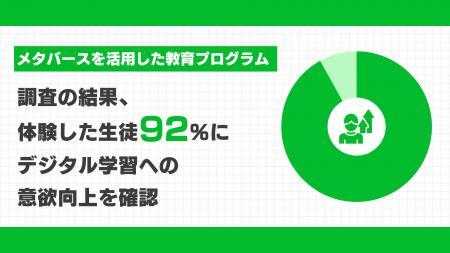 クラスター、メタバースを活用した教育プログラムを体