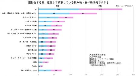 東京大学で60年続く体力調査が証明。体力の高い学生ほ 東京大学で60年続く体力調査が証明。体力の高い学生ほ