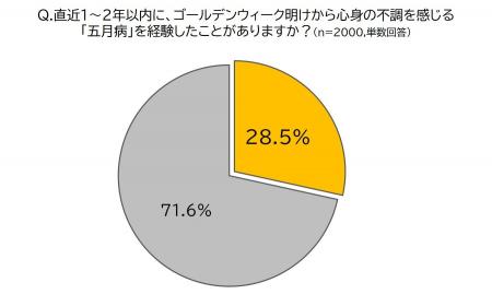 五月病は“新生活への適応”だけが引き起こすとは限らな 五月病は“新生活への適応”だけが引き起こすとは限らな