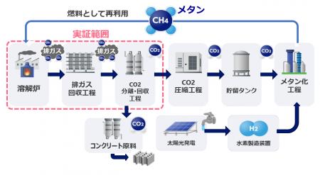 アイシン、資源循環システムの実証規模拡大~西尾ダイ アイシン、資源循環システムの実証規模拡大~西尾ダイ