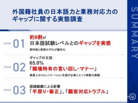 第32回ビズメイツ調査【外国籍社員の日本語力と業務対 第32回ビズメイツ調査【外国籍社員の日本語力と業務対