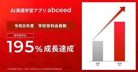AI英語学習アプリabceed、令和8年度の学校有料会員数 AI英語学習アプリabceed、令和8年度の学校有料会員数