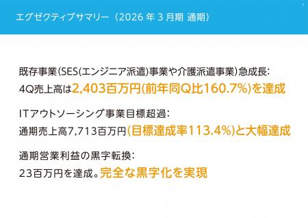 クルーズ、既存事業の急成長により-10億超の赤字から クルーズ、既存事業の急成長により-10億超の赤字から