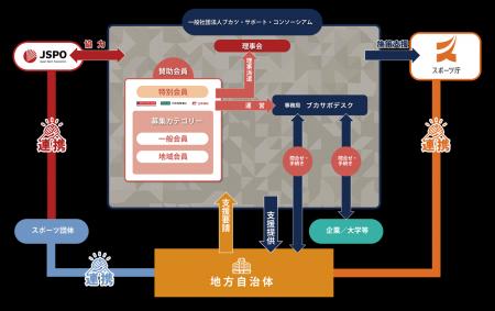 JR西日本の地域課題解決支援の取り組みについて～一般