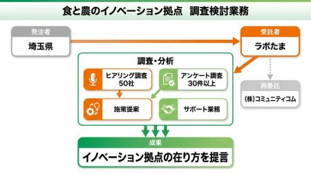 ラボたま、埼玉県の「北部地域振興交流拠点における『 ラボたま、埼玉県の「北部地域振興交流拠点における『