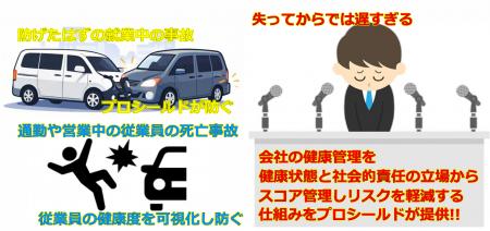 健康リスクと社会的リスクのスコア化により人事総務の 健康リスクと社会的リスクのスコア化により人事総務の