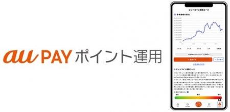「au PAY ポイント運用」において「ビットコイン連動