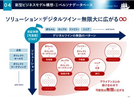 「生成AIを活用した心理状態デジタルツインによる介入 「生成AIを活用した心理状態デジタルツインによる介入