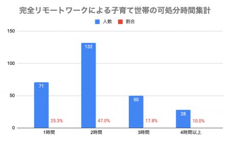完全リモートワークが子育て世代の働き方に与える影響 完全リモートワークが子育て世代の働き方に与える影響