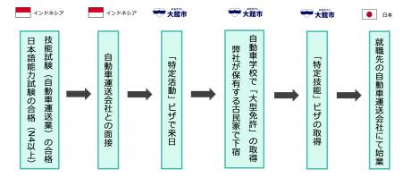 外国人労働者向け定着支援アプリを展開するKUROFUNEは 外国人労働者向け定着支援アプリを展開するKUROFUNEは