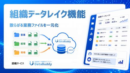 株式会社DENCYU、DataBuddy において『組織データレイ 株式会社DENCYU、DataBuddy において『組織データレイ
