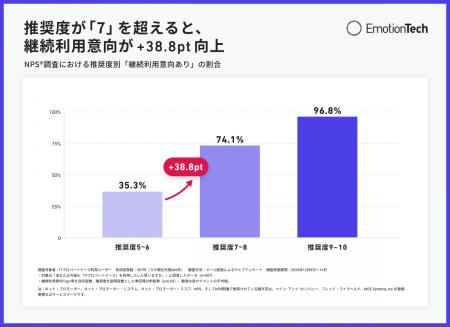 エモーションテック、株式会社Hajimariの「Beyond Age エモーションテック、株式会社Hajimariの「Beyond Age