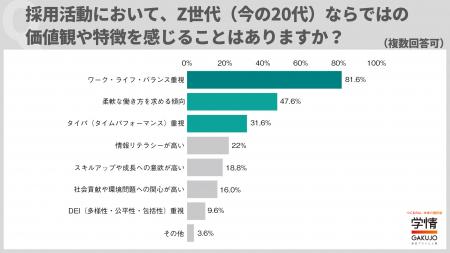 20代キャリア採用で感じるZ世代の特徴、「ワーク・ラ 20代キャリア採用で感じるZ世代の特徴、「ワーク・ラ