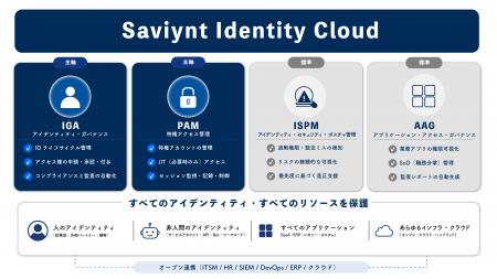 新明和ソフトテクノロジ(株)がSaviynt社製アイデンテ 新明和ソフトテクノロジ(株)がSaviynt社製アイデンテ