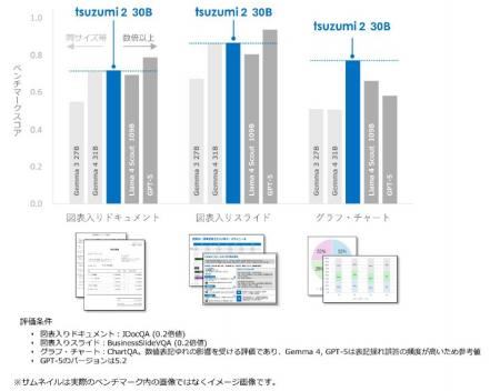 NTT版LLM tsuzumi 2アップデート
～世界トップutf-8